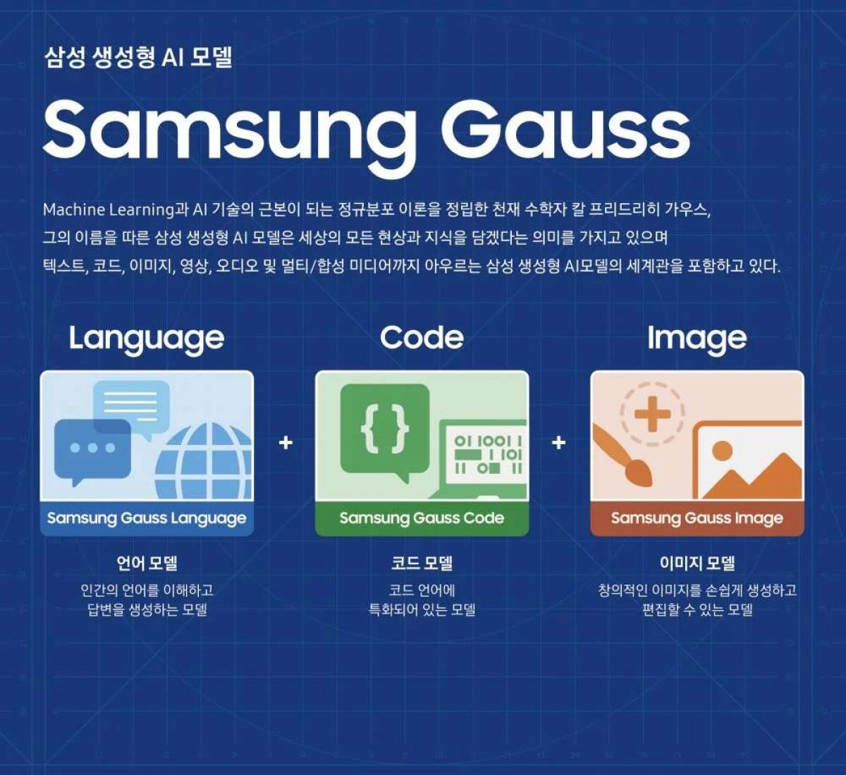 سامسونج تكشف النقاب عن Gauss – الذكاء الاصطناعي التوليدي الخاص بها والذي سيأتي إلى Galaxy S24