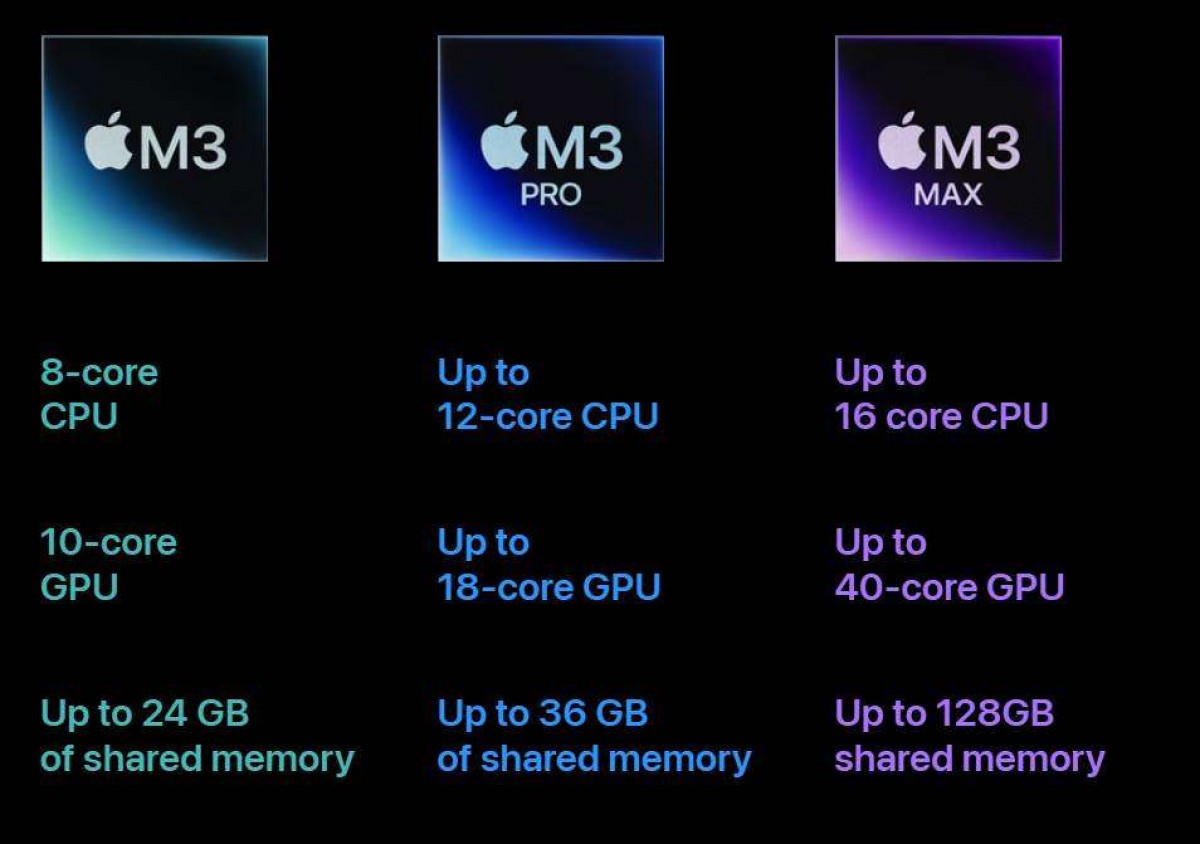 يتنافس Apple M3 Max مع M2 Ultra في Geekbench