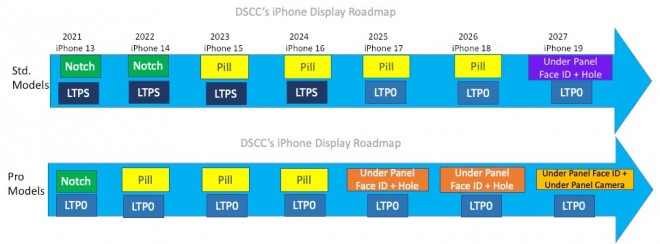 خارطة طريق عرض iPhone الخاصة بـ DSCC