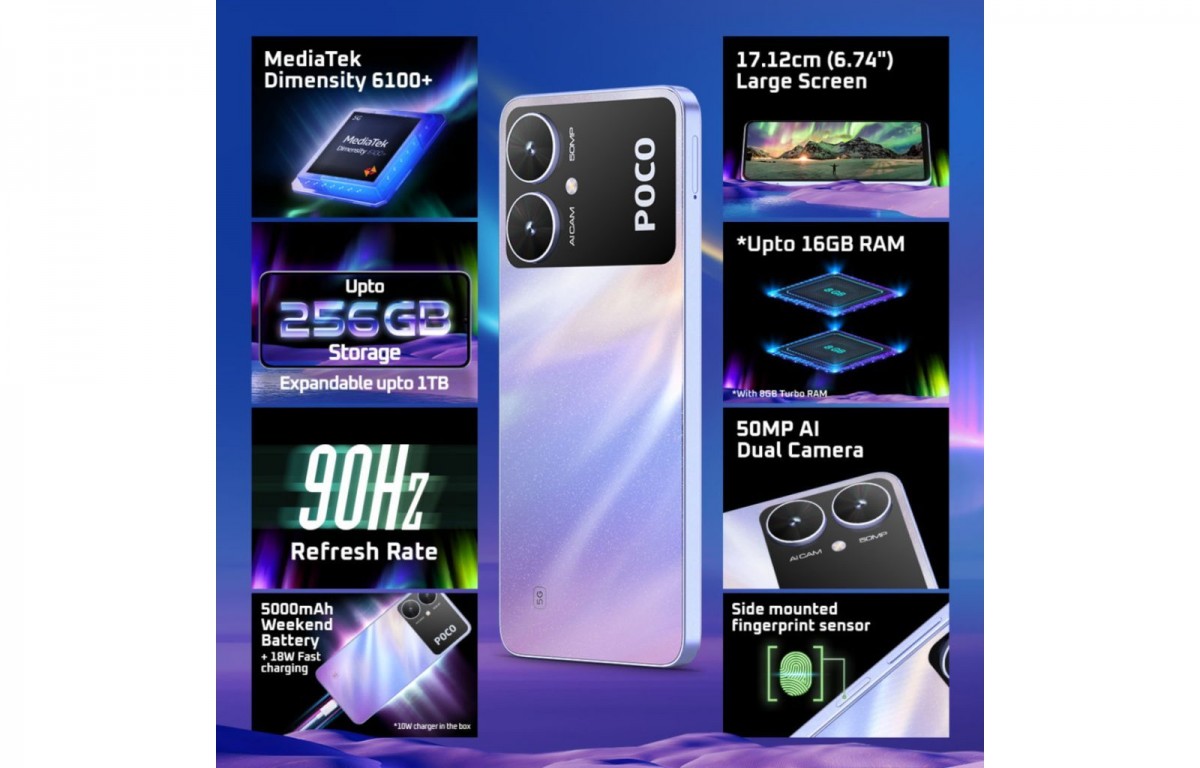 أصبح Poco M6 رسميًا في الهند مع Dimension 6100+ وذاكرة الوصول العشوائي (RAM) سعة 8 جيجابايت
