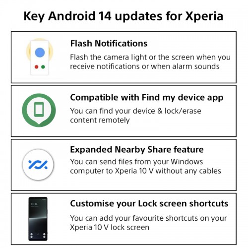 التفاصيل الرئيسية لتحديث Android 14
