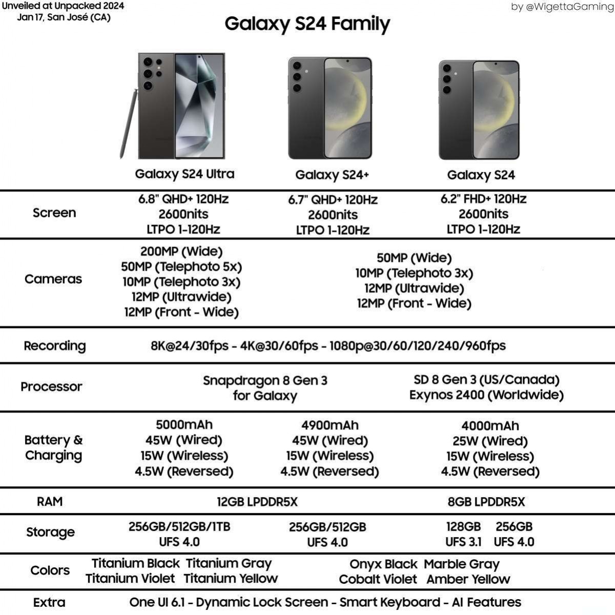 Samsung Galaxy S24 وS24+ – ما يمكن توقعه