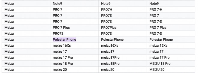 قائمة Polestar Phone على قائمة الأجهزة المدعومة في Google Play