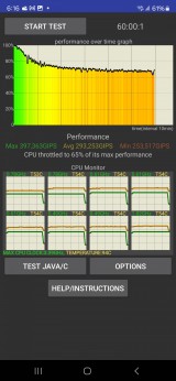 Sustained load results: Galaxy S24 Ultra - Xiaomi 14 Ultra vs. Samsung Galaxy S24 Ultra review