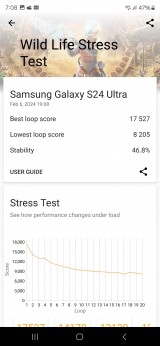 Sustained load results: Galaxy S24 Ultra - Xiaomi 14 Ultra vs. Samsung Galaxy S24 Ultra review