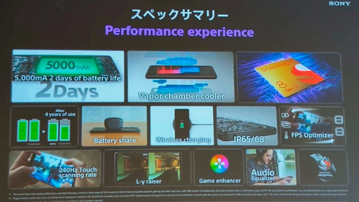 تسريبات كاملة لهاتف Sony Xperia 1 VI، وجميع المواصفات مفصلة