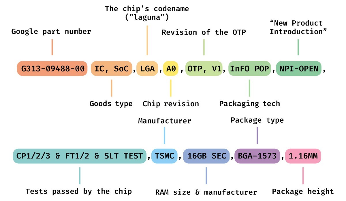تم الكشف عن أول دليل على أن Tensor G5 سيتم تصنيعه بواسطة TSMC